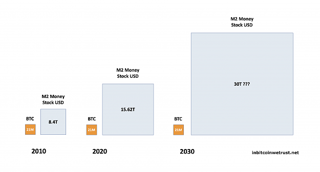 Click to Enlarge

Name: Trillions trash and Bitcoin.png
Size: 92 KB