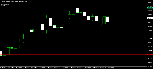 Click to Enlarge

Name: US30H4.png
Size: 22 KB