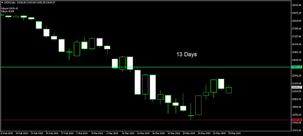 Click to Enlarge

Name: US30Daily.png
Size: 22 KB