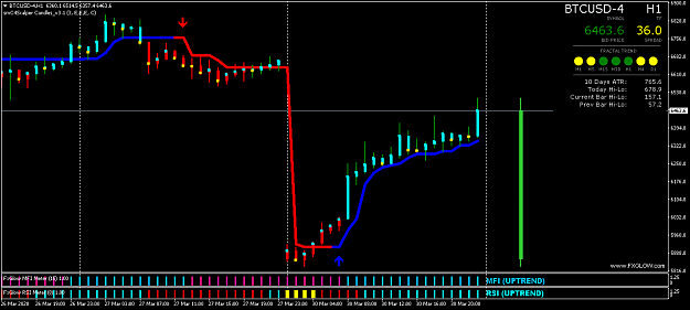 Click to Enlarge

Name: BTCUSD-4H1.png
Size: 35 KB