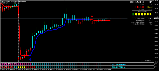 Click to Enlarge

Name: BTCUSD-4H1.png
Size: 36 KB