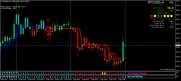 Click to Enlarge

Name: BTCUSD-4H1.png
Size: 41 KB