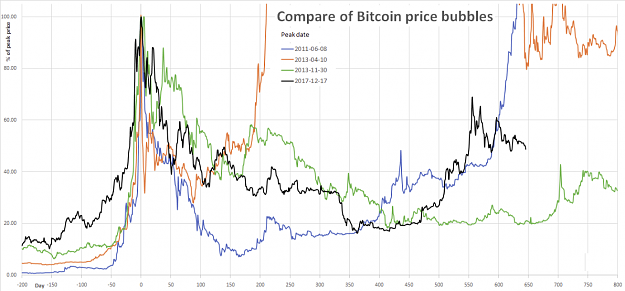 Click to Enlarge

Name: bitcoin_bubbles.png
Size: 186 KB