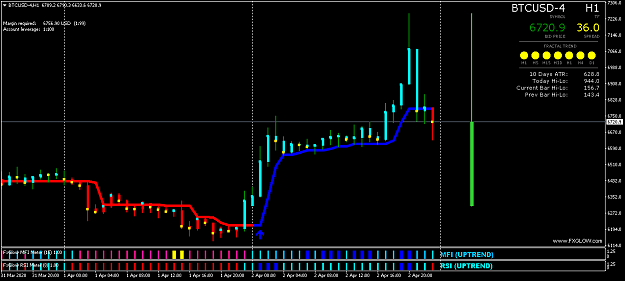 Click to Enlarge

Name: BTCUSD-4H1.png
Size: 34 KB