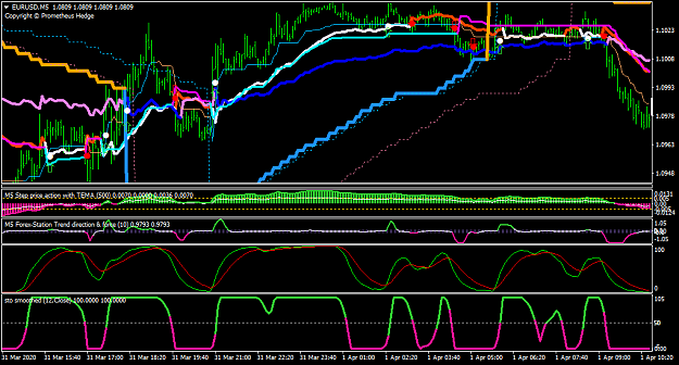 Click to Enlarge

Name: EURUSDM5-zero cross.png
Size: 48 KB