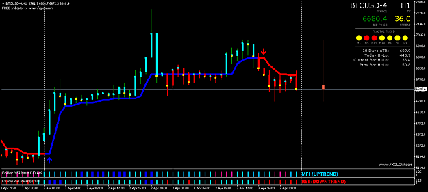 Click to Enlarge

Name: BTCUSD-4H1.png
Size: 35 KB