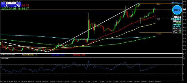 Click to Enlarge

Name: XTIUSDM30.png
Size: 54 KB