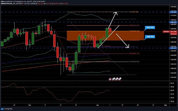 Click to Enlarge

Name: Gold Profits Taken At The Max, Waiting For A New Long or Short Signal April 97, 2020 - Vikinsa F.jpg
Size: 119 KB