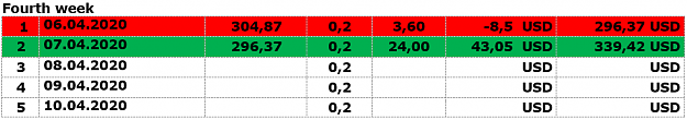 Click to Enlarge

Name: Fourth week.png
Size: 18 KB