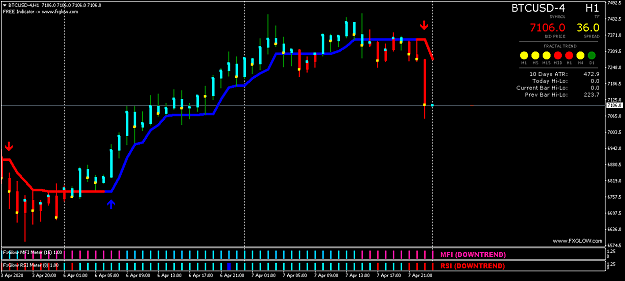 Click to Enlarge

Name: BTCUSD-4H1.png
Size: 34 KB