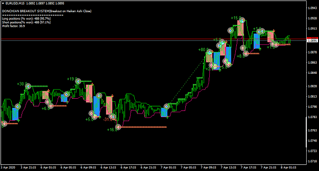 Click to Enlarge

Name: EURUSDM15.png
Size: 42 KB