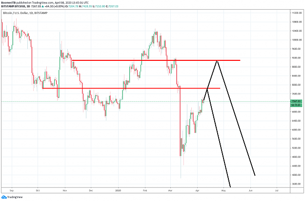 Click to Enlarge

Name: BTC_D.png
Size: 63 KB