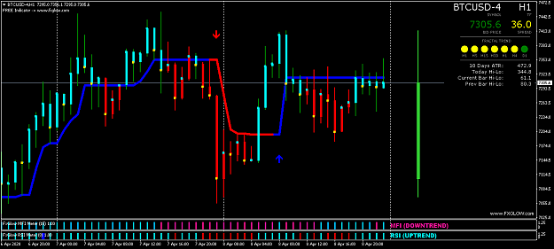 Click to Enlarge

Name: BTCUSD-4H1.png
Size: 45 KB