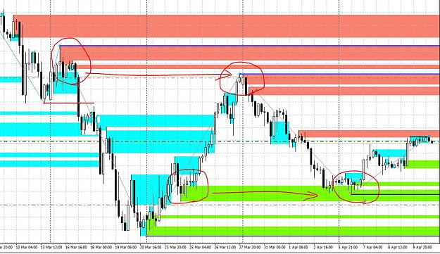 Click to Enlarge

Name: Orderblock 4H.JPG
Size: 177 KB