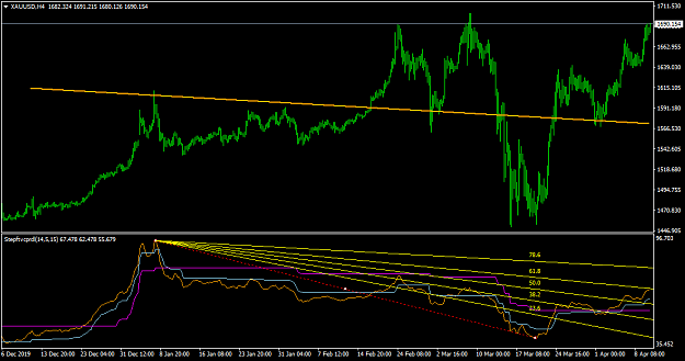 Click to Enlarge

Name: XAUUSDH4.png
Size: 35 KB