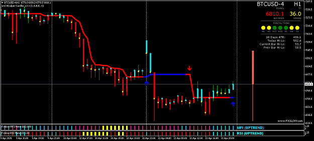 Click to Enlarge

Name: BTCUSD-4H1.png
Size: 38 KB