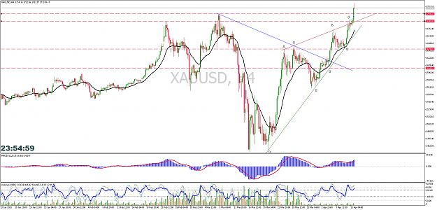 Click to Enlarge

Name: xauusd-h4-pepperstone-group-limited.png
Size: 94 KB