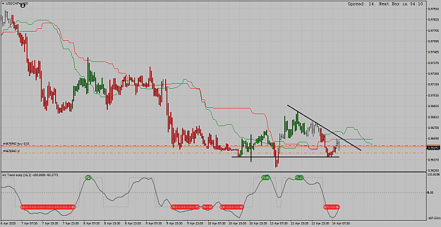Click to Enlarge

Name: USDCHF#M30.png
Size: 59 KB