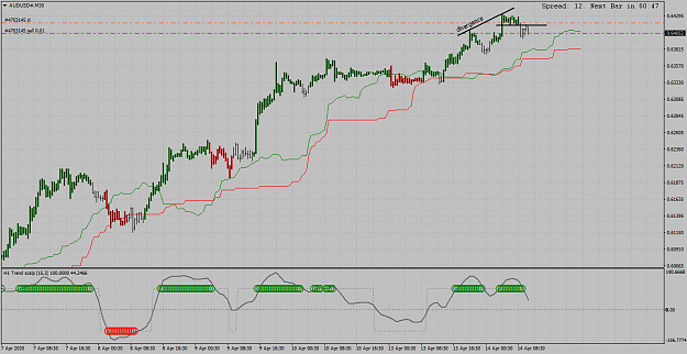Click to Enlarge

Name: AUDUSD#M30.png
Size: 52 KB