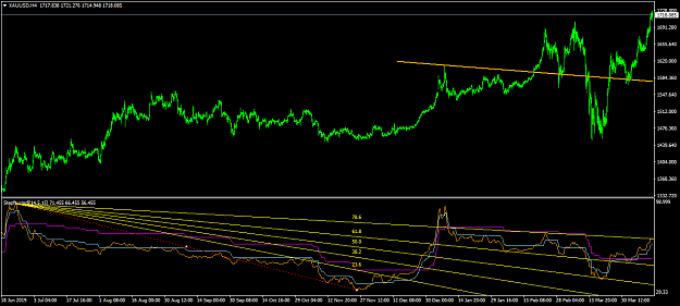 Click to Enlarge

Name: XAUUSDH4.png
Size: 42 KB
