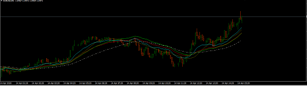 Click to Enlarge

Name: EUR USD.PNG
Size: 29 KB