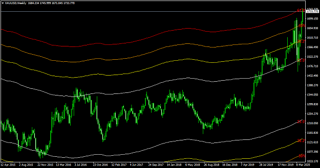 Click to Enlarge

Name: XAUUSDWeekly.png
Size: 42 KB