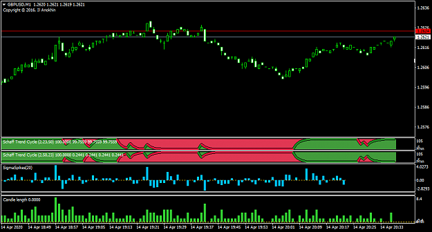 Click to Enlarge

Name: GBPUSDM1-up zero.png
Size: 28 KB