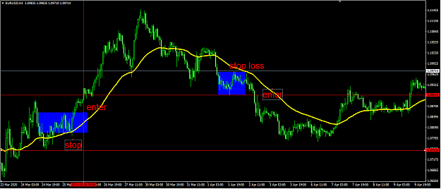 Click to Enlarge

Name: eurusd 1H.png
Size: 30 KB