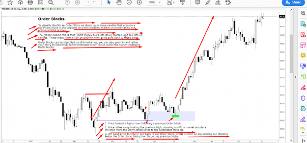 Click to Enlarge

Name: BULLISH ORDER BLOCK.png
Size: 119 KB