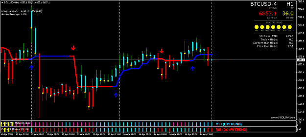 Click to Enlarge

Name: BTCUSD-4H1.png
Size: 38 KB