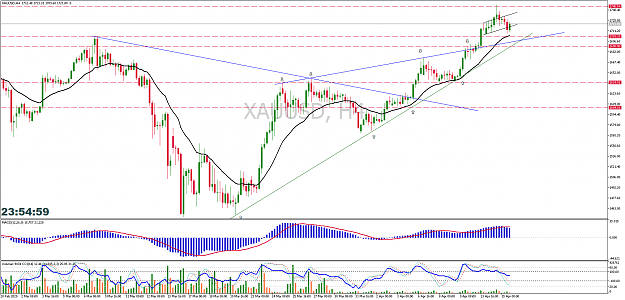 Click to Enlarge

Name: xauusd-h4-pepperstone-group-limited.png
Size: 83 KB