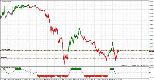 Click to Enlarge

Name: EURUSDmicroM5.png
Size: 51 KB