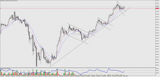 Click to Enlarge

Name: xauusd-h4-pepperstone-group-limited-2.png
Size: 70 KB