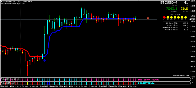 Click to Enlarge

Name: BTCUSD-4H1.png
Size: 35 KB
