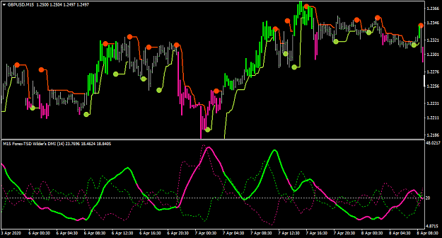 Click to Enlarge

Name: GBPUSDM15.png
Size: 36 KB
