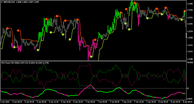 Click to Enlarge

Name: GBPUSDM15-pr close for all.png
Size: 35 KB