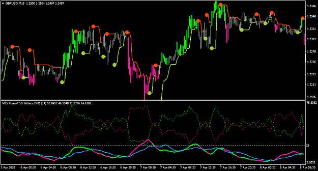 Click to Enlarge

Name: GBPUSDM15-adxr.png
Size: 36 KB