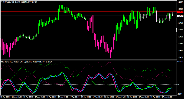 Click to Enlarge

Name: GBPUSDM15-smooth.png
Size: 31 KB
