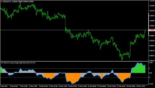 Click to Enlarge

Name: USDCHFH1-angleofavergalert1.2s.png
Size: 35 KB
