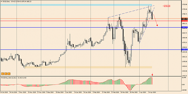 Click to Enlarge

Name: GOLDDaily-20.04.png
Size: 27 KB