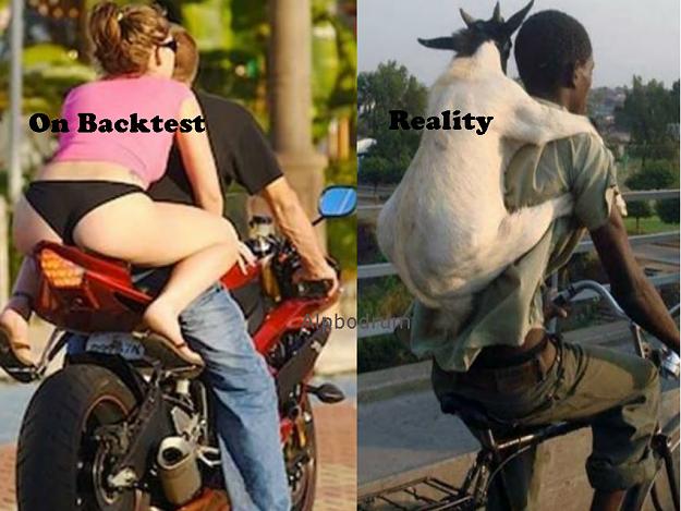 Click to Enlarge

Name: Backtest-Reality.jpg
Size: 128 KB