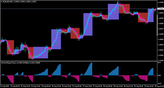 Click to Enlarge

Name: EURUSDM30+averages crosses.png
Size: 43 KB