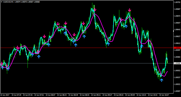 Click to Enlarge

Name: AUDCADM1-period 7,35.png
Size: 45 KB