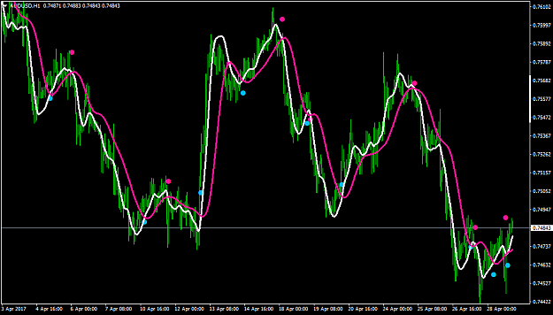 Click to Enlarge

Name: AUDUSDH1.png
Size: 47 KB