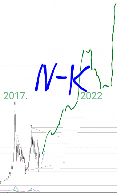 Click to Enlarge

Name: bitcoin few years 2022.png
Size: 120 KB