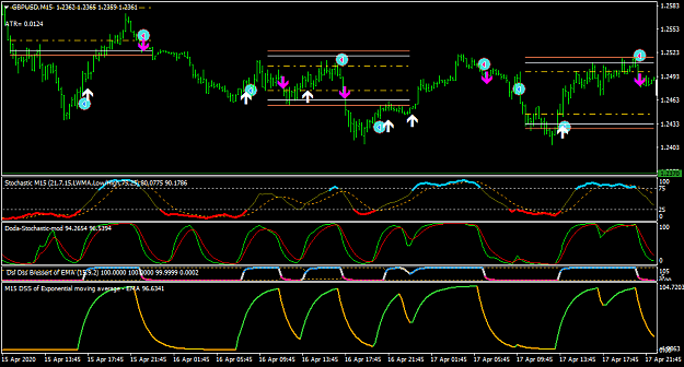 Click to Enlarge

Name: GBPUSDM15.png
Size: 39 KB