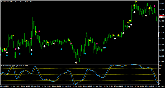 Click to Enlarge

Name: GBPUSDM15.png
Size: 32 KB