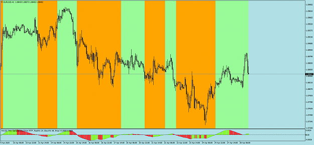 Click to Enlarge

Name: EURUSDH1MA.png
Size: 72 KB