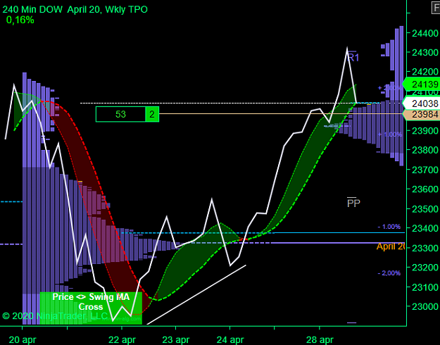 Click to Enlarge

Name: DOW 17.10.png
Size: 54 KB