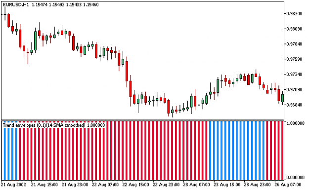 Click to Enlarge

Name: Trend-Envelopes-of-Averages-Histogram-Metatrader-5-Forex-Indicator.png
Size: 3 KB